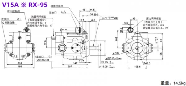 大金柱塞泵V15A ※ RX-95 ，V15A ※ R-95工作原理及外形尺寸图